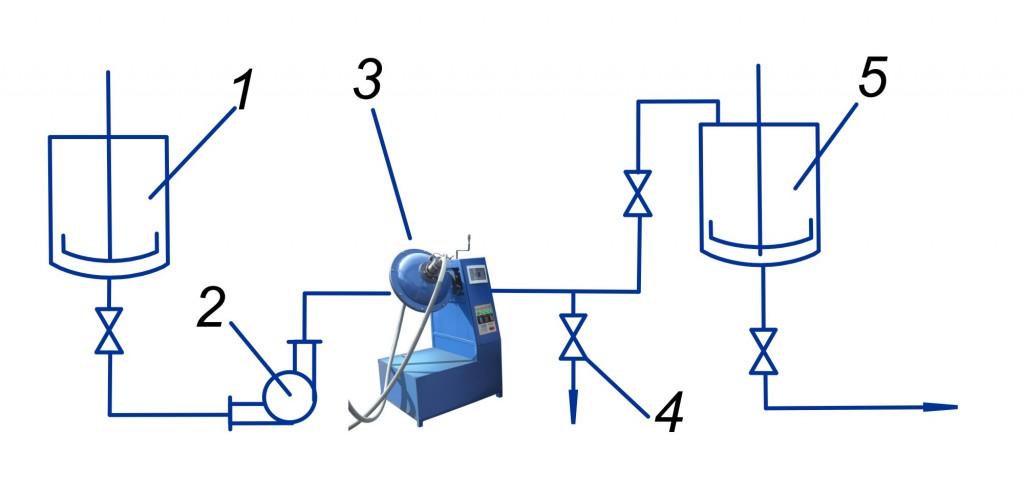 Figure 1. Application of AVS unit. Suspension production technological diagram 1 – vessels for pre-mixing of components; 2 – pump; 3 – AVS; 4 - valve for sampling; 5- tank for prepared suspension 